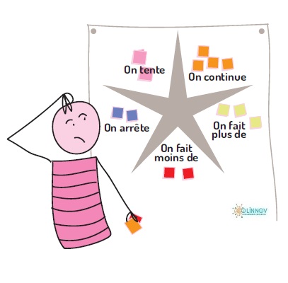 Management Participatif - Rétrospective en étoile